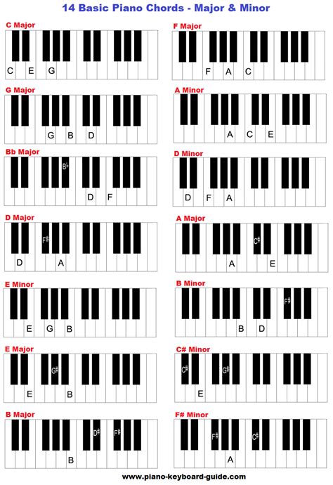 Keyboard Chords For Beginners Video Camera Piano Lessons Nyc Midtown