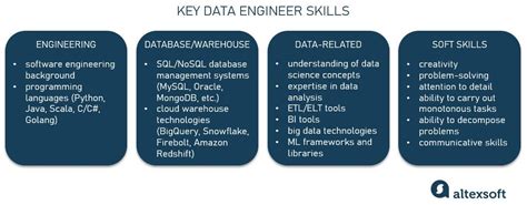 What Is Data Engineer Role Description Skills And Background Altexsoft