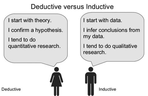 A deductive grouping ,presents an argument in successive steps. The Difference Between Deductive and Inductive Reasoning ...