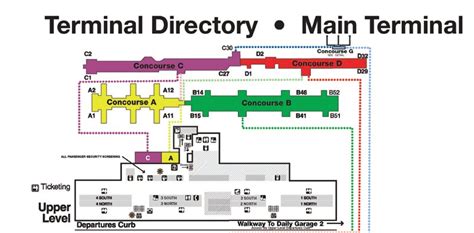 Gate Diagrams