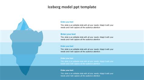 Stunning Iceberg Model Ppt Template Presentation Design