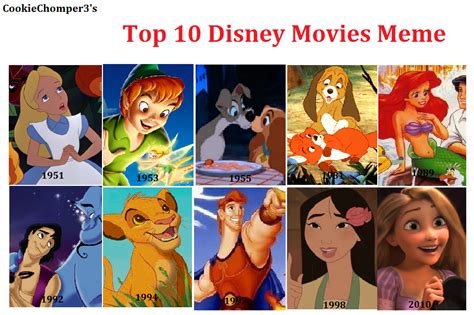 Top 10 Disney Movies Musely