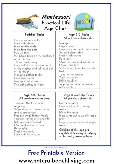 Free Printable Free Age Chore Chart Maria Montessori Practical Life