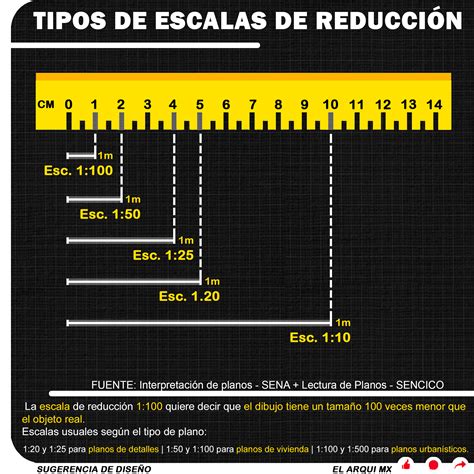 Tipos De Escalas De Reducción El Arqui Mx