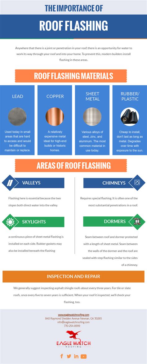 The Importance Of Roof Flashing Why Is Flashing So Important