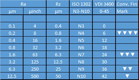 Ra Surface Roughness Comparison Chart Imagesee