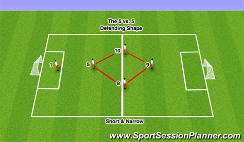 Footballsoccer The 5 Vs 5 Game Formation Tactical Positional