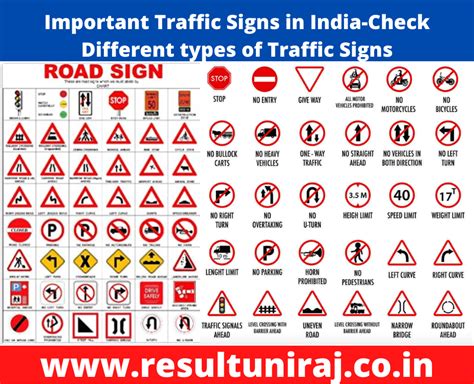 Important Traffic Signs In India Check Different Types Of Traffic Signs