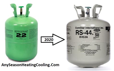 R22 Freon Refrigerant Replacement For Chicago Air Conditioning And Hvac