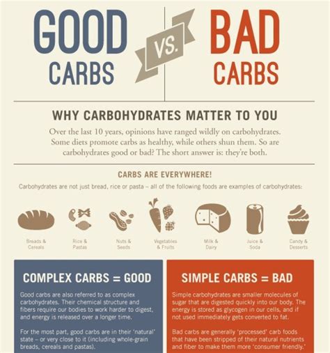 Good Carbs Vs Bad Carbs