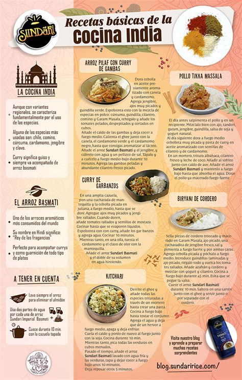 Recetas fáciles asiáticas, comida china. Recetas básicas de la cocina india