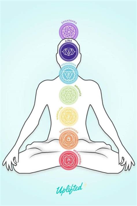 7 Chakras Colors And Meanings 179142 What Are The 7 Chakras And Their