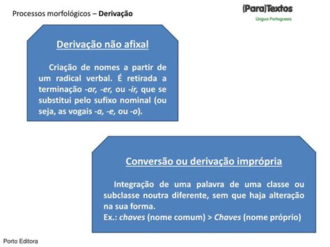 Ppt Processos De Formação De Palavras Powerpoint Presentation Free