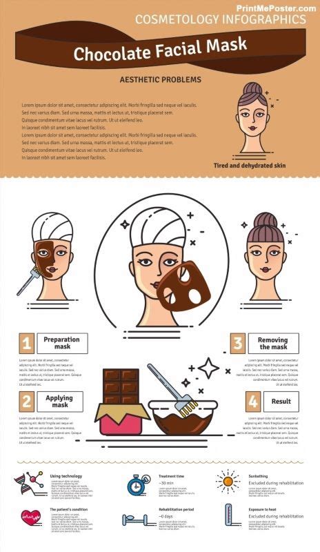 Poster Of Vector Illustrated Set With Salon Chocolate Facial Mask Infographics With Icons Of
