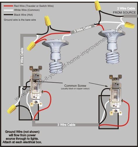 Instructions for dimmer switch wiring; 3 Way Switch Wiring Diagram | 3 way switch wiring, Home electrical wiring, Light switch wiring