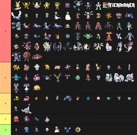 Psychic Types Tier List Pokémon Amino