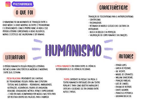 A Escola Humanista é Composta Pelas Teorias