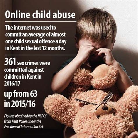 Nspcc Figures From Kent Police Show Rise In Sexual Offences Involving Internet