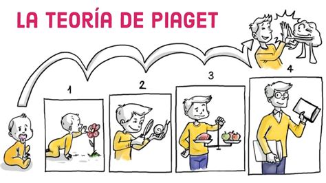 Cuadro Comparativo De Teorias Del Desarrollo Jean Piaget Desarrollo