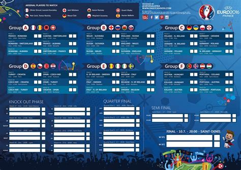 Free Arsenal Specific Euro 2016 Printable Wallcharts
