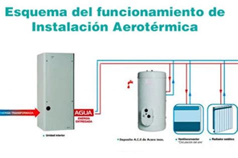 Ecoclima Energy Instalaciones de calefacción en Lugo