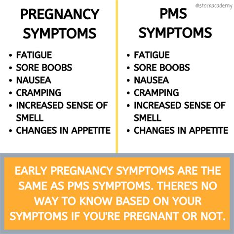 Pms Vs Pregnancy Symptoms