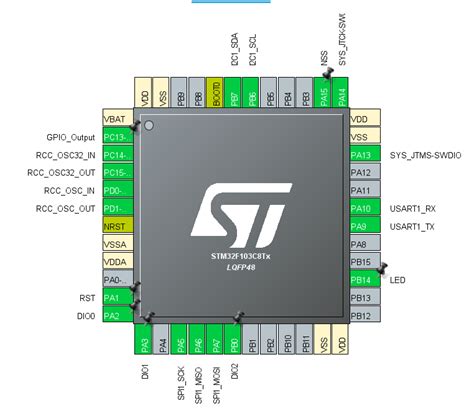 Stm Spi Pinout Issue With Stm F