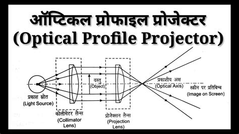 Optical Projector In Metrology Optical Profile Projector In Hindi And