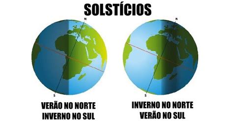 O solstício ocorre quando o sol está mais perto de um dos hemisférios, fazendo com que uma parte do mundo tenha um dia maior, enquanto o outro lado tem já em 21 de dezembro, ocorre o solstício de verão no hemisfério sul, e o solstício de inverno no hemisfério norte. O que é Solstício de Verão? | Render Blog
