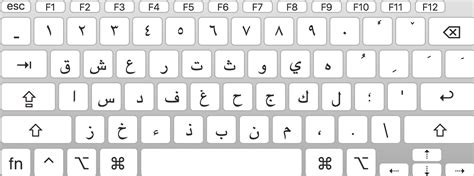 Improved Keyboard Layout For Mac The Digital Orientalist