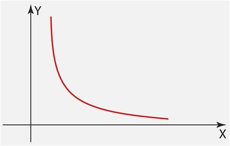 Grandezas Proporcionais Grandezas Diretamente E Inversamente