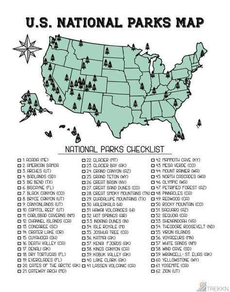 Quick Guide To Us National Parks Free Printable Us National Parks