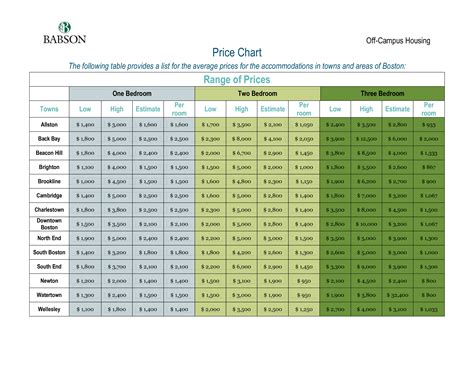 Price Chart Example Templates At