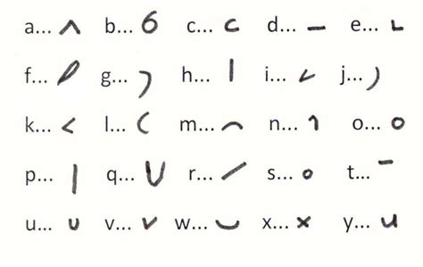 The Teeline Shorthand Alphabet Is Essential For Learning Shorthand
