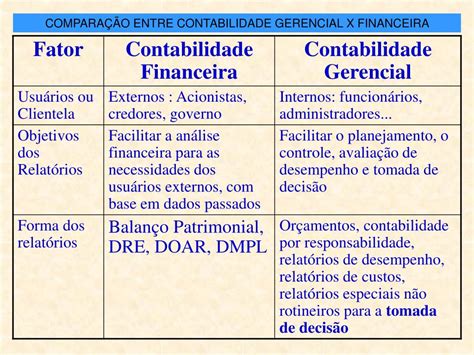 Ppt Disciplina De Contabilidade Gerencial Powerpoint Presentation