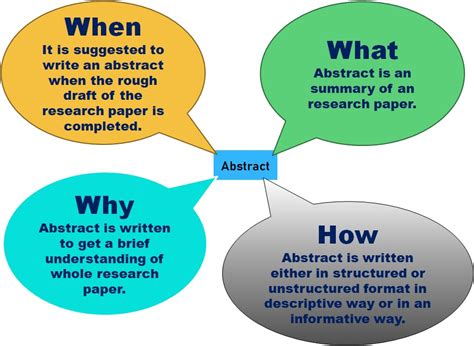 A Complete Guide On How To Write An Abstract For A Research Paper