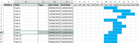 How To Build An Automatic Gantt Chart In Excel Stl Blog