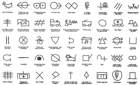Hobo Signs And Symbols
