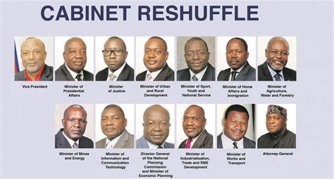 As announced by prime minister lee hsien loong, there will be a total of 37 cabinet due to the reshuffle of portfolios, 6 ministries will be headed by new ministers. The Villager Newspaper Namibia