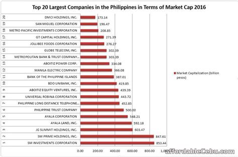 Instant quality results at smartsearchresult.com! Top 20 Largest Companies in the Philippines 2016 ...