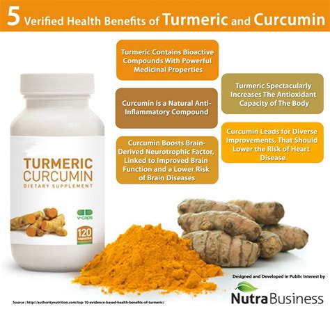 What Is The Difference Curcumin Vs Turmeric Nutri Inspector