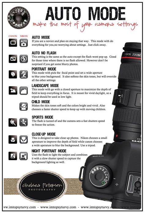 Dslr Manual Mode Cheat Sheet