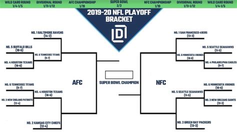I know exactly what you're explaining, but as a printable. Printable NFL Playoff Bracket 2020