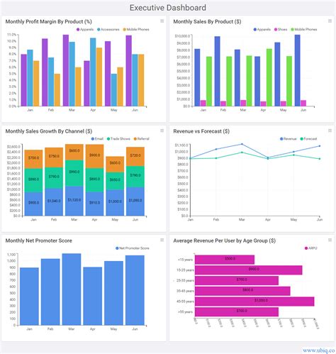 How To Create Executive Dashboard And Reports Examples And Templates