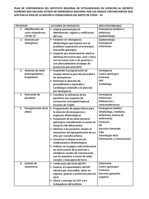 Plan De Contingencia Pdf Medicina Ciencias De La Salud