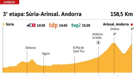 Vuelta A España Resumen Resultado Y Ganador De La Tercera Etapa
