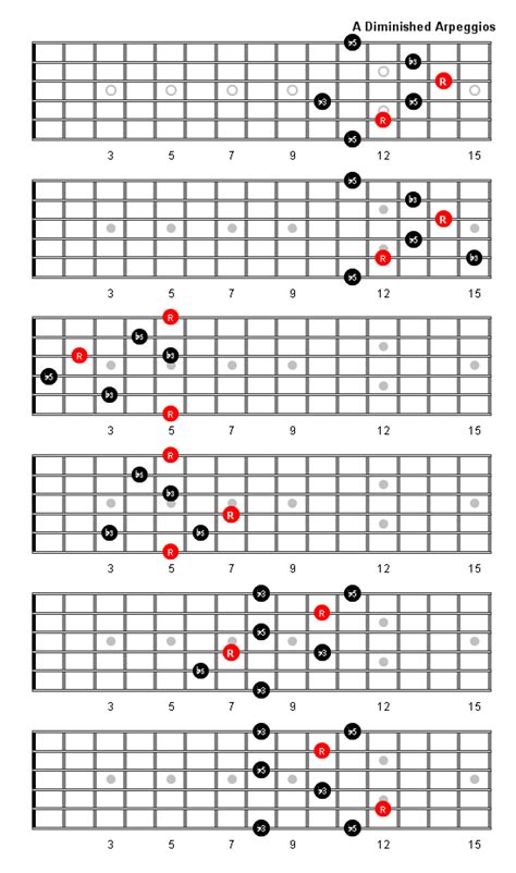 A Arpeggio Patterns And Fretboard Diagrams For Guitar Hot Sex Picture