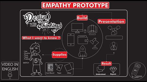 What Is And How To Make A Empathy Prototype Season 13 Ep 10 Youtube