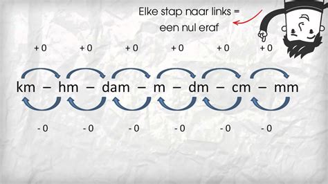 ›› more information from the unit converter. Ezelsbruggetje meten, oppervlakte en inhouden - YouTube