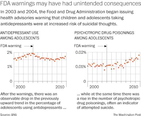 Report Government Warnings About Antidepressants May Have Led To Suicides The Washington Post